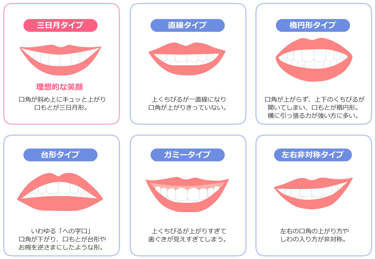 歯の豆知識 第43回 健康 きれいをつくる おくちの1分エクササイズ つぶやき 岡山市のくれいし歯科クリニック